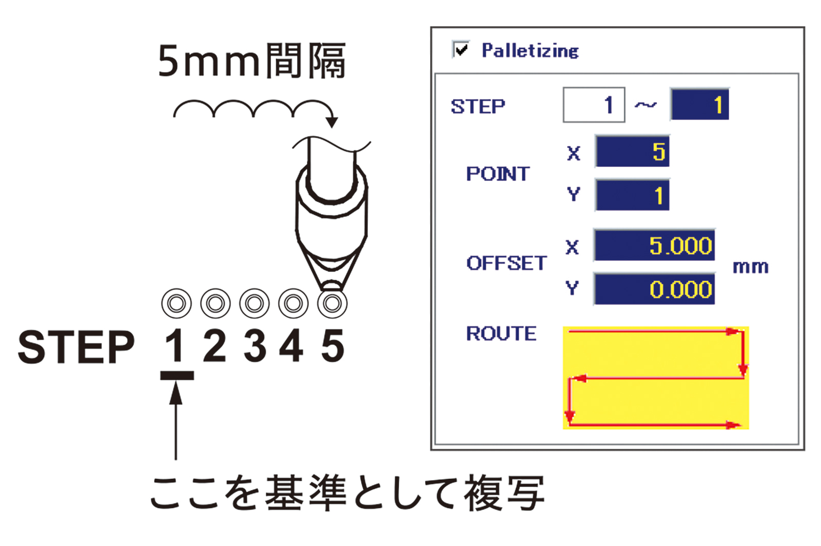 パレタイジング機能