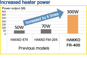 Incleased heater power