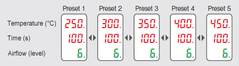 Presets function