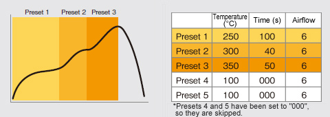 Chain presets function
