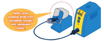 Safety cover for handpiece holder prevents accidents