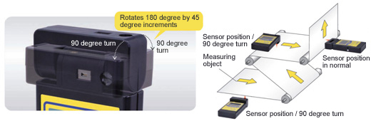 便携式静态液位计，可在任何地方使用旋转传感器头轻松测量。 图片