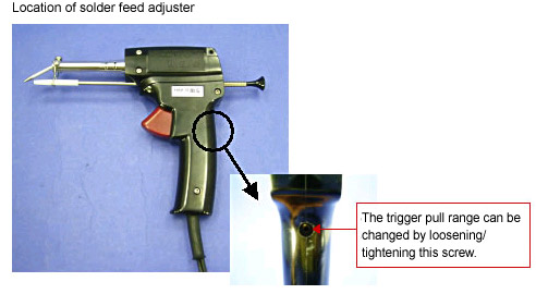 Location of solder feed adjuster/The trigger pull range can be changed by loosening/tightening this screw.