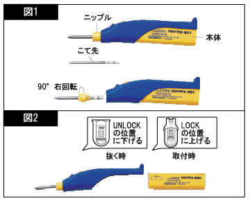 【図1】電池式はんだごてHAKKO FX-901 こて先交換方法【図2】電池式はんだごてHAKKO FX-901 電池交換方法