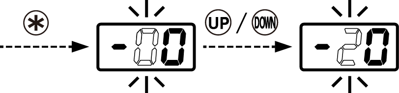 点滅している十の位をUPボタンまたはDOWNボタンで「2」に変更し、＊ボタンで確定します