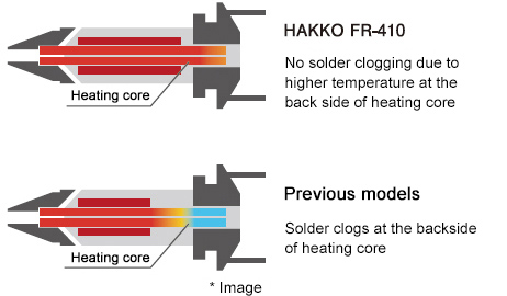 Improvement in heating core