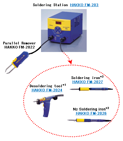 Setting sample of Parallel Remover FM-2022