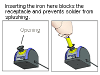 Inserting the iron here blocks the receptacle and prevents solder from splashing.